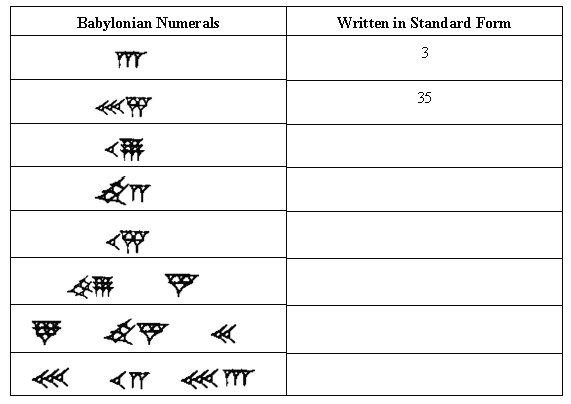 How to write in babylonian numbers